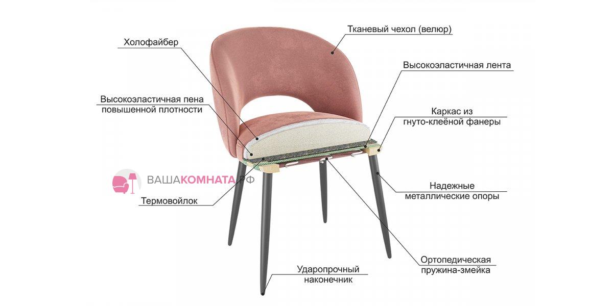 Цвет вересковый в интерьере